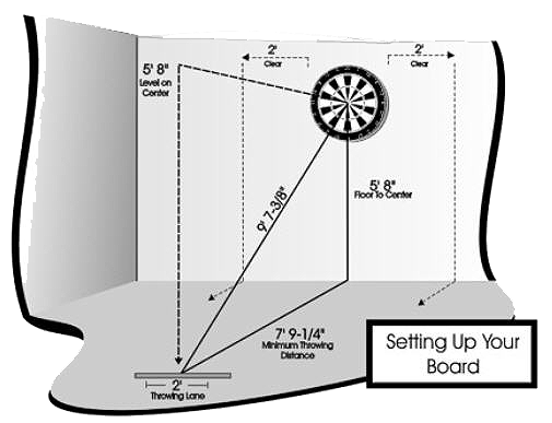 Dartboard Setup