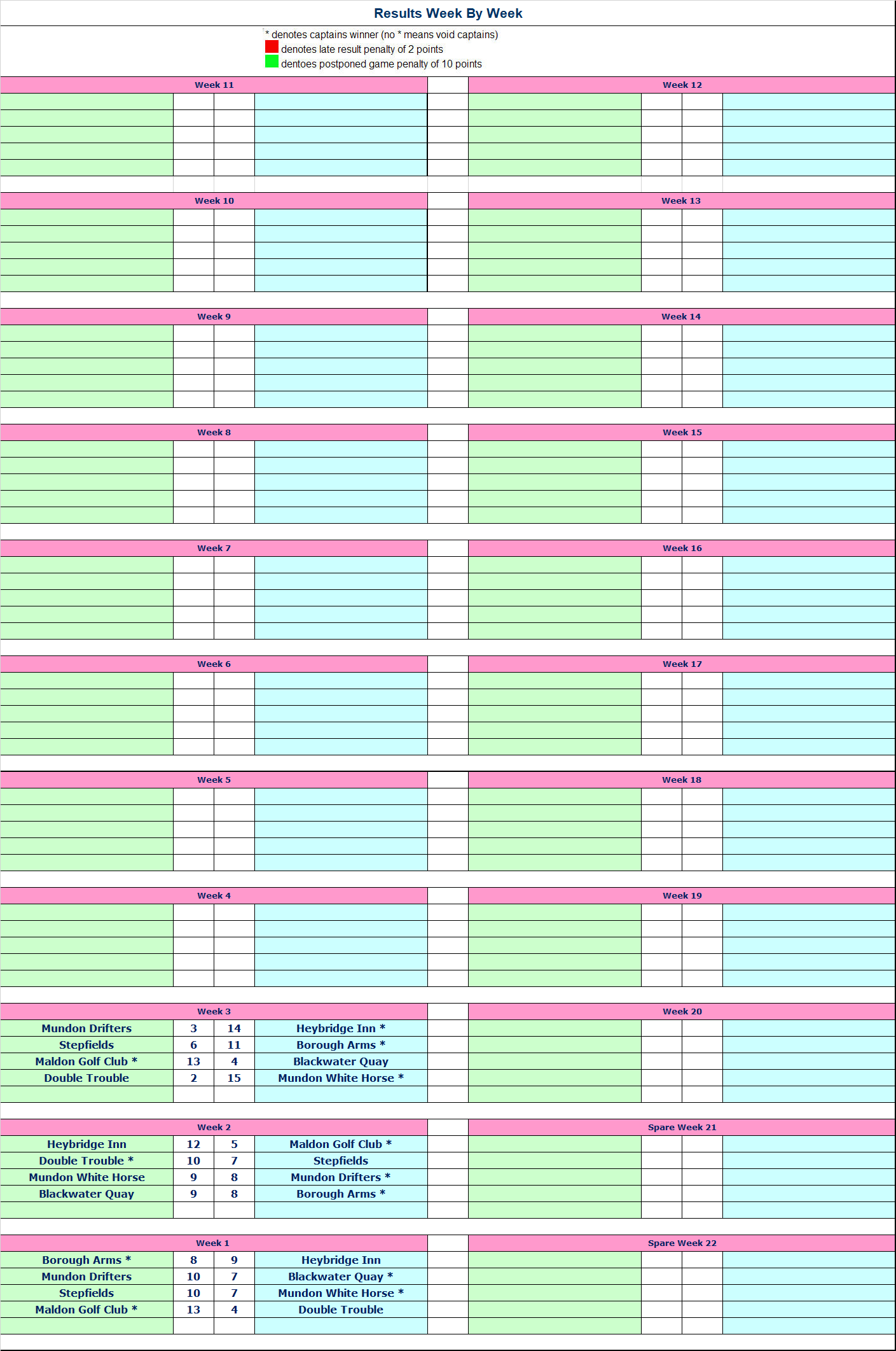 Results Week 6